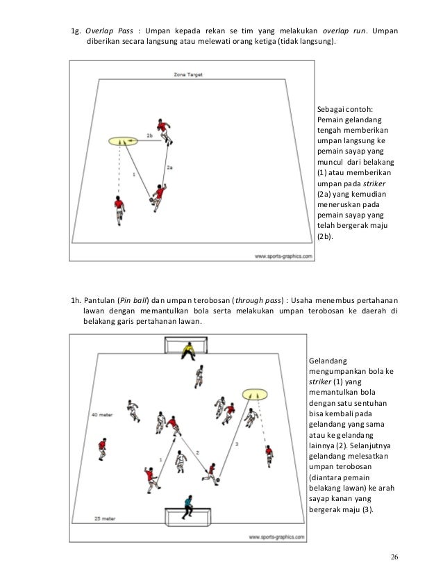 Kurikulum Sepak Bola Indonesia Part1
