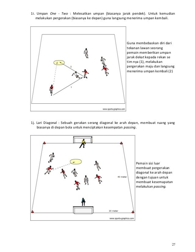 Kurikulum Sepak Bola Indonesia Part1