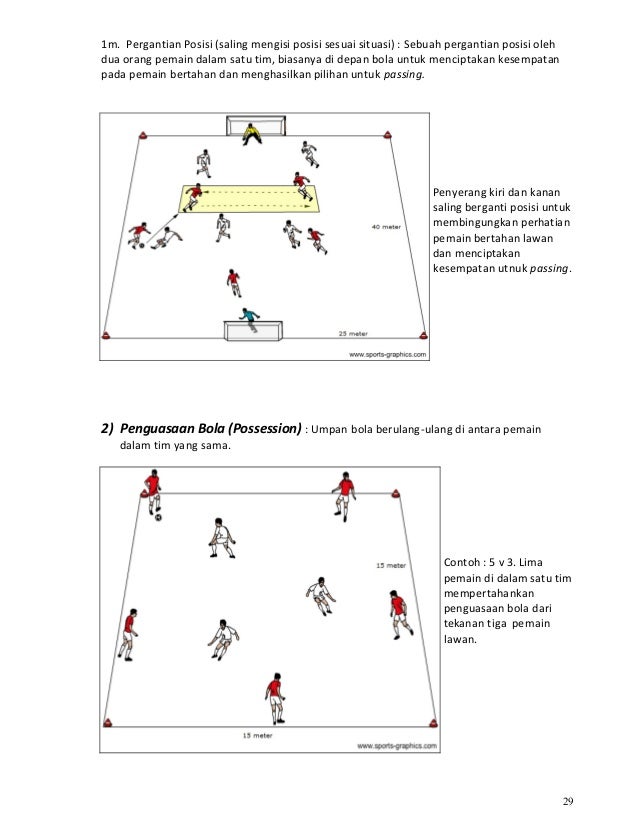 Kurikulum Sepak Bola Indonesia Part1