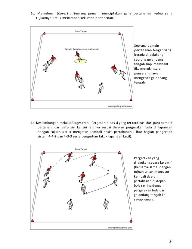Kurikulum Sepak Bola Indonesia Part1