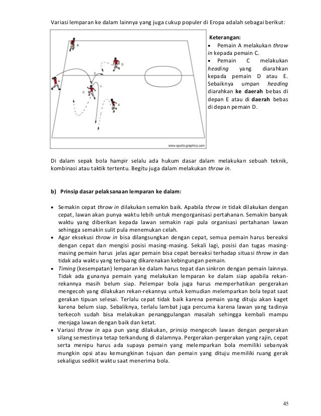 Kurikulum Sepak Bola Indonesia Part1