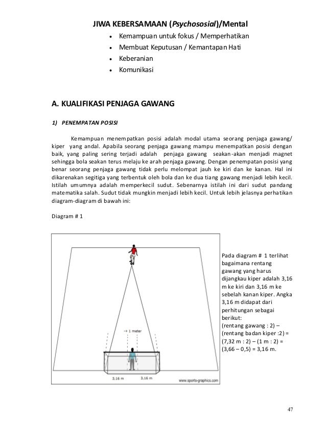 Kurikulum Sepak Bola Indonesia Part1