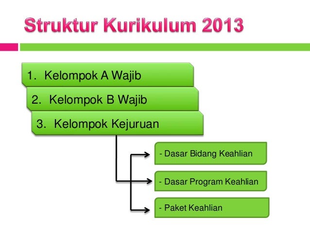 Rpp Sma Bahasa Inggris Kelas X Kurikulum 2013.DOWNLOAD RPP 