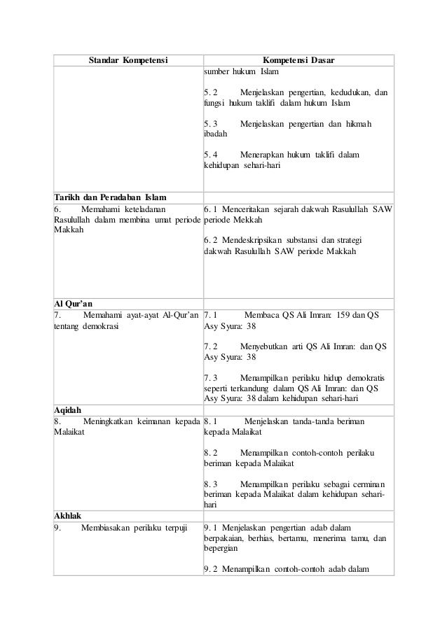 Kurikulum smk farmasi