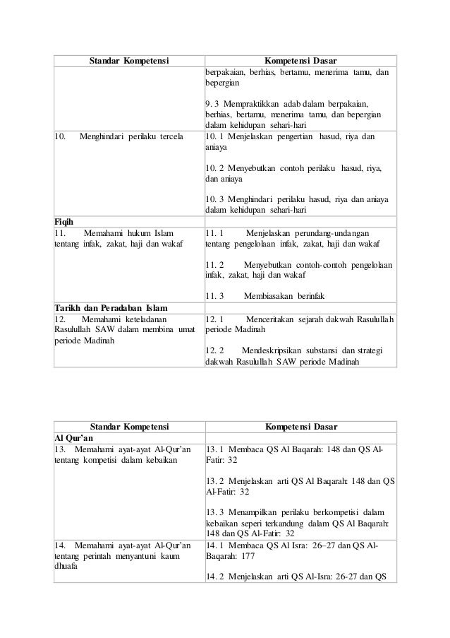 Kurikulum smk farmasi
