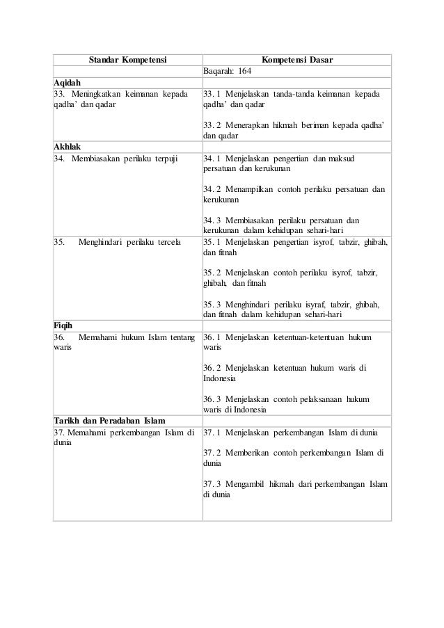 Kurikulum smk farmasi