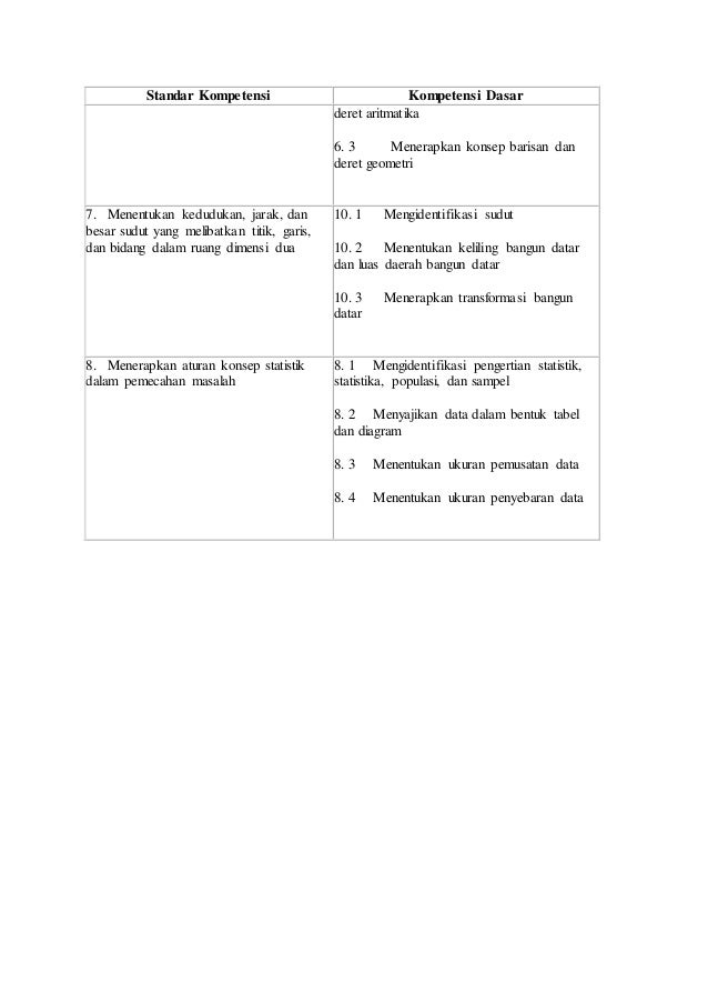 Kurikulum smk farmasi