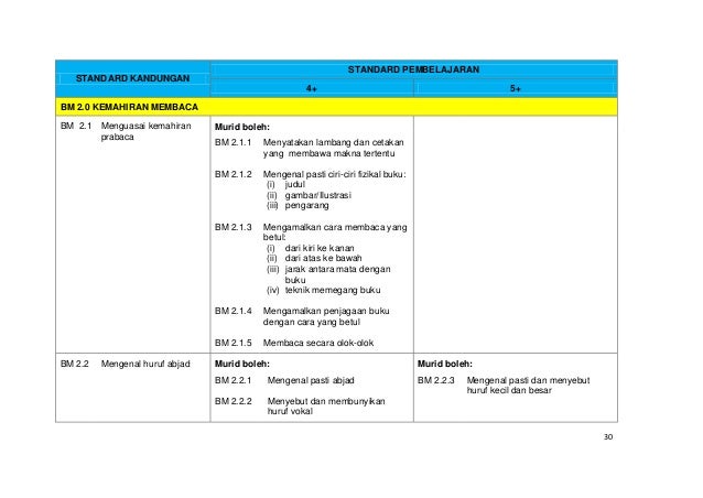 Kurikulum standard prasekolah kebangsaan 2017