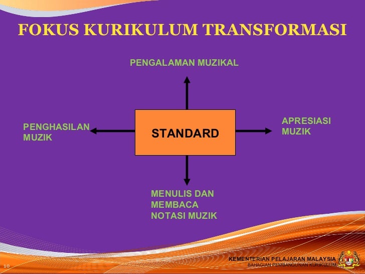Kurikulum standard sekolah rendah (muzik)