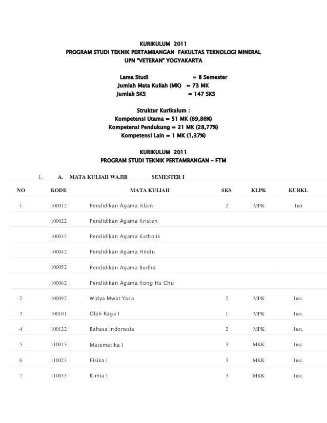 Kurikulum Tambang Upn Veteran Yogyakarta