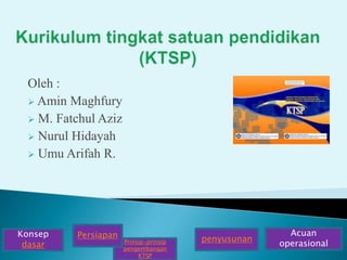 Oleh :
 Amin Maghfury
 M. Fatchul Aziz
 Nurul Hidayah
 Umu Arifah R.
Konsep
dasar Prinsip-prinsip
pengembangan
KTSP
penyusunan
Acuan
operasional
Persiapan
 