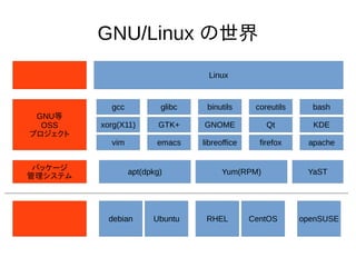 クリミ13年12月26日 Gentoo Linux