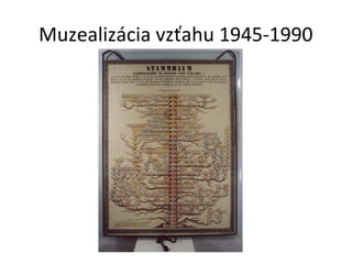 Muzealizácia vzťahu 1945-1990
 
