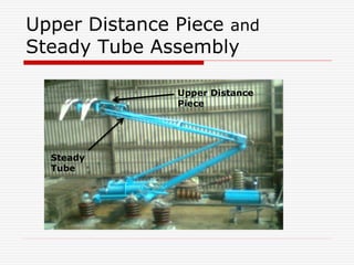 Upper Distance Piece and
Steady Tube Assembly
Upper Distance
Piece
Steady
Tube
 