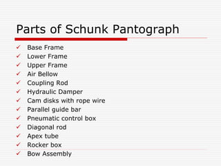Parts of Schunk Pantograph
 Base Frame
 Lower Frame
 Upper Frame
 Air Bellow
 Coupling Rod
 Hydraulic Damper
 Cam disks with rope wire
 Parallel guide bar
 Pneumatic control box
 Diagonal rod
 Apex tube
 Rocker box
 Bow Assembly
 
