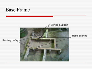 Base Frame
Resting buffer
Base Bearing
Spring Support
 