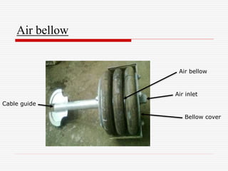 Air bellow
Cable guide
Air bellow
Bellow cover
Air inlet
 