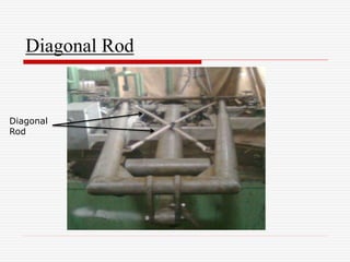 Diagonal Rod
Diagonal
Rod
 