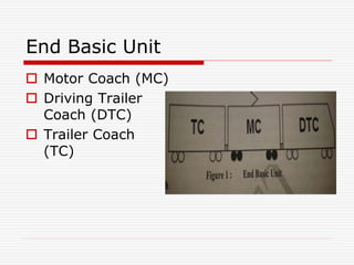 End Basic Unit
 Motor Coach (MC)
 Driving Trailer
Coach (DTC)
 Trailer Coach
(TC)
 