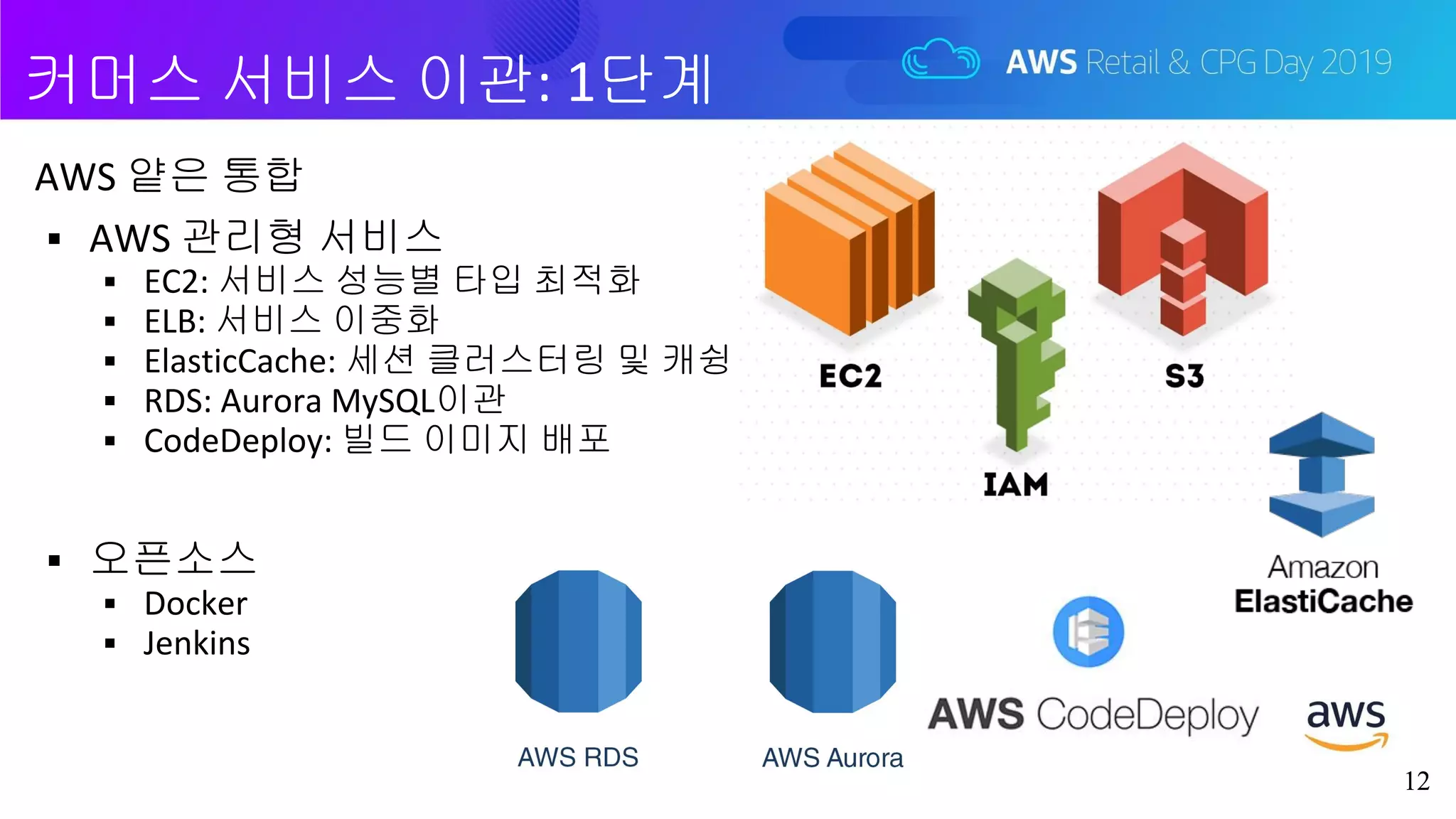 커머스 서비스 이관: 1단계
12
AWS 얕은 통합
▪ AWS 관리형 서비스
▪ EC2: 서비스 성능별 타입 최적화
▪ ELB: 서비스 이중화
▪ ElasticCache: 세션 클러스터링 및 캐슁
▪ RDS: Aurora MySQL이관
▪ CodeDeploy: 빌드 이미지 배포
▪ 오픈소스
▪ Docker
▪ Jenkins
12
 