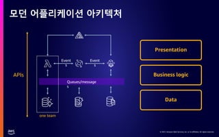 Kurly는 AWS를 어떻게 사용하고 있을까? - 성공적 리테일 디지털 트랜스포메이션 사례  - 박경표 AWS 솔루션즈 아키텍트 / 임상석 개발총괄리더, Kurly :: AWS Summit Seoul 2021