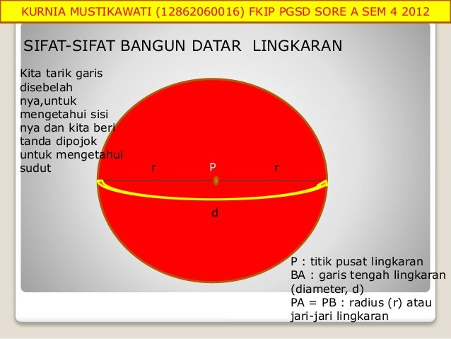 Sifat Sifat Bangun Datar Kurnia Mustikawati