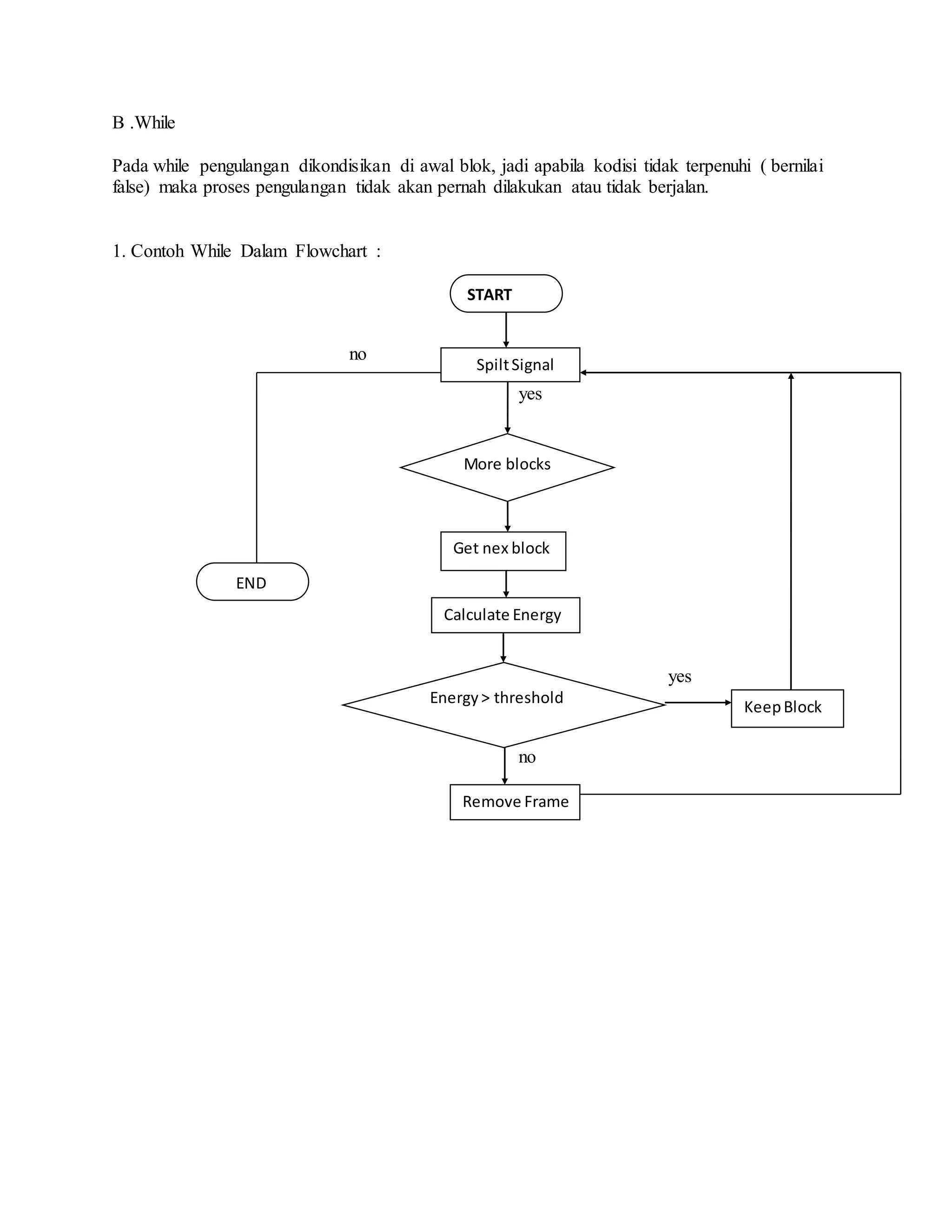 B .While
Pada while pengulangan dikondisikan di awal blok, jadi apabila kodisi tidak terpenuhi ( bernilai
false) maka proses pengulangan tidak akan pernah dilakukan atau tidak berjalan.
1. Contoh While Dalam Flowchart :
no
yes
yes
no
START
More blocks
END
KeepBlock
Get nex block
Energy> threshold
Remove Frame
Calculate Energy
SpiltSignal
 