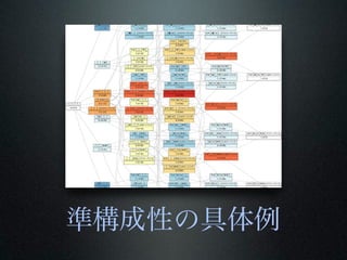 準構成性の具体例
 