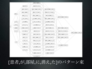 [患者,が,部屋,に,消え,た]のパターン束
 