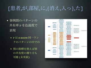[患者,が,部屋,に,{消え,入っ},た]
• 事例間のパターンの
共有率 r を色温度で
表現
• r は z-score 同一ラン
クのパターンの中での
• 別の指標を使えば別
の共有度の測り方も
可能 (未実装)
 