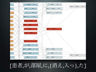 [患者,が,部屋,に,{消え,入っ},た]
 