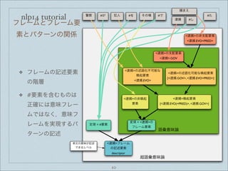 nlp14 tutorial
フレームとフレーム要
素とパターンの関係
❖ フレームの記述要素
の階層
❖ #要素を含むものは
正確には意味フレー
ムではなく，意味フ
レームを実現するパ
ターンの記述
超語彙意味論
語彙意味論
<逮捕>フレーム
の記述要素
descriptor
#が #で
逮捕
捕まえ
犯人 その場#を警察
#し
#た
変項 = <逮捕>の
フレーム要素
定項 = #要素
<逮捕>喚起要素
{<逮捕.EVO(=PRED)>, <逮捕.GOV>}
<逮捕>の非喚起
要素
<逮捕>の述語化不可能な
喚起要素
<逮捕.EVO>
<逮捕>の述語化可能な喚起要素
{<逮捕.GOV>, <逮捕.EVO=PRED>}
<逮捕>の支配要素
<逮捕>.GOV
<逮捕>の非支配要素
<逮捕.EVO=PRED>
単文の意味が記述
できるレベル
10
 
