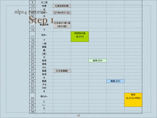 nlp14 tutorial
)
!*
!!
!"
!#
!$
!%
!&
!'
!(
!)
"*
"!
""
"#
"$
"%
"&
"'
"(
")
#*
#!
#"
##
#$
#%
#&
#'
#(
Z[
O] PQNOWO]X
^
_`a PQbcde,*RX
R
f
TUVW
PQRS<*T*U
+V-,WX
g
9hi
9:;<=
>jkML
l
am
]n
o
QpX
<
?@ ?@jKLM
qr
st
uv PQRSuvX
wx
y
AB ABjKLM
z{
|}
y
Ctsi
CD
EjkML~G1k(
•
€i
•
‚
Step 1
28
 