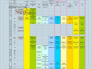 nlp14 tutorial
"
#
$
%
&
'
(
)
!*
!!
!"
!#
!$
!%
!&
!'
!(
!)
"*
"!
""
"#
"$
"%
"&
"'
"(
")
#*
#!
#"
!"#$%&34&
!"#$%
5%6#37489
:"%9;::49%9
!*)
<=#"#<3%"7>%9
!.
:"%9;::49%9?!,
%6#@4"#3%9ABA
3#"C%39?!0D
:"%9;::49%9
3#"C%39?!.D
E3#"C%39?!0
:"%9;::49%9?!- 3#"C%39?!*)
!"#$%?F#$% G%3378C
HIJ&
KA%K4L%MN
OPQRSTJU
VRN
WX
YZRSTJ[
RNJ&KA%K4L%MN
]^
_`
Ja$%3#:=4"7<N
^b
cTJ&
KA%K4L%MN
def gh
ii?j"%M7<#3%
k4"?lmn
HIopqr WXsr tuvpqwr
cTxyzr{|q
r}
~ •J€•NJ‚•N
HIJ&
KA%K4L%MN•
OPQRSTJU
VRN•
~~ ƒy ƒ„…r†
~ •J‡•N
ˆ‰JHIJ&
KA%K4L%MNRN
ˆ‰JOPQRS
TJUVRNRN
~~ ƒ„ ƒFmFŠ
‹Œ
•J7893#8<%&4k
•J•ŽR*•*•
+‘-,’NN
“”JHIJ&
KA%K4L%MNRN
•–JOPQRS
TJUVRN
RN—*{+˜™?UV
—*{+˜
WX•
Ja$%348š$7<N
YZRSTJ[
RNJ&KA%K4L%MN
•
Ja$%348š$7<N
]^•
Ja$%348š$7<N
_`
Ja$%3#:=4"7<N
•
Ja$%348š$7<N
^b•
Ja$%348š$7<N
cTJ&
KA%K4L%MN•
Ja$%348š$7<N
•–{“”Jde
fRN—*{+˜
•–{“”Jgh
RN—*{+˜
’
R ƒy{| ƒy{| ƒy{| ƒy{| ƒy{| ƒy{| ƒy ƒy{| ƒy{|
›Ž def• gh•
œ•ž
ŒU •J‹Œ’ŒUN
Ÿ ƒy ƒy
¡¢ •J£¤¥¦,*•N §¨JdefRN §¨JghRN
•
~~ ƒv„w ƒv„w
©
••‘’
•J•ŽR*•*•
+‘-,’N
ª«JOPQRS
TJUVRNRN
¬VJ]^
RN-®5l
¬VJ_`
Ja$%3#:=4"7<N
RN-®5l
¬VJ^b
RN-®5l
¬VJcTJ&
KA%K4L%MN
RN-®5l
¬VJdef
RN-®5l
¬VJgh
RN-®5l
| ƒ|
Ou¯
OPQRSTJU
VRN-Šnm
¬VJ]^RN
¬VJ_`
Ja$%3#:=4"7<N
¬VJ^bRN
¬VJcTJ&
KA%K4L%MNRN
¬VJdefRN ¬VJghRN
p ƒ| ƒ| ƒ| ƒ| ƒ| ƒ|
¢°
•–JOPQRS
TJUVRN
RN—+{+˜™?UV
—+{+˜
•–JWX
RN-¥m(
•–JYZRST
J[RNJ&
KA%K4L%MN
RN-®5l
±J]^RN-¥m(
±J_`
Ja$%3#:=4"7<N
RN-¥m(
•–J^b
RN-¥m(-¥m(-¥
m(
“”JcTJ&
KA%K4L%MNRN
•–{“”Jde
fRN—+{+˜
•–{“”Jgh
RN—+{+˜
U²
³ •–JWXRN
J´N
R ƒµ ƒR
WX WX-lmn
•–JYZRST
J[RNJ&
KA%K4L%MNRN
~~ ƒ„
¶· YZJWXRN
YZRSTJ[
RNJ&
KA%K4L%MN-Šnm
™?YZD?•–JST
RN
±J]^RN
±J_`
Ja$%3#:=4"7<N
RN
•–J^b
RN-¥m(-¥m(
¸¹ ƒ„º»qp ƒµ ƒ¸¹ ƒ¸¹ ƒ„zr{R
Step 4
35
 