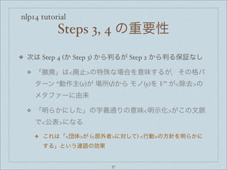 nlp14 tutorial
Steps 3, 4 の重要性
❖ 次は Step 4 (か Step 3) から判るが Step 2 から判る保証なし
❖ 「撤廃」は<廃止>の特殊な場合を意味するが，その格パ
ターン “動作主(x)が 場所(l)から モノ(y)を V” が<除去>の
メタファーに由来
❖ 「明らかにした」の字義通りの意味<明示化>がこの文脈
で<公表>になる
❖ これは「<団体>が (<部外者>に対して) <行動>の方針を明らかに
する」という連語の効果
37
 
