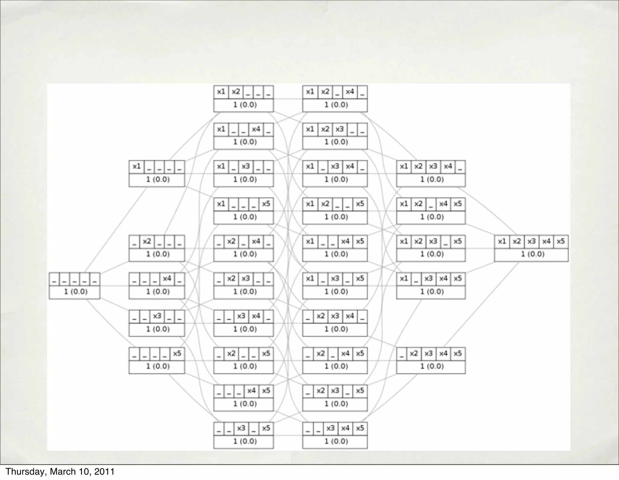 Access
keys at 1
Level
Access
keys at
2
Access
keys at
3
Access
keys at
4
 