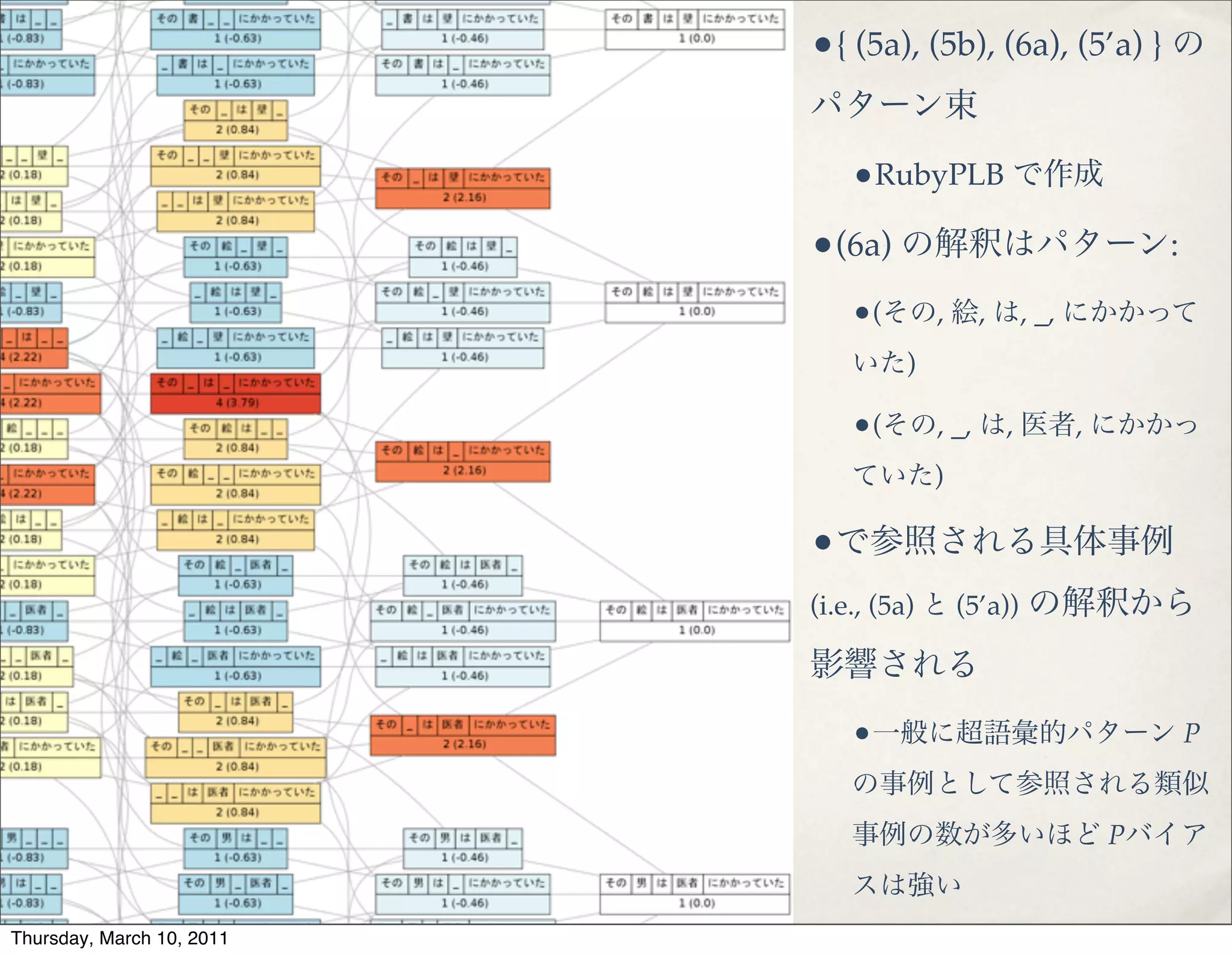 PSECの特徴
✤ PSEC は入力の “解釈” ≈ “意味表示” を明示的に与えない!
✤ 従って，PSEC が与えるのは “解釈” というより文意の類義性のクラ
ス，あるいは“疑似” 解釈!
✤ これが良いことか悪いことか，目的による!
✤ 私の立場!
✤ 本当にコトバの意味が何であるかを知ることができるかは，よくわか
らない
14
 
