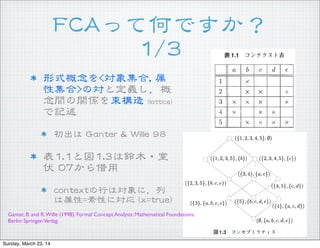 FFCCAAäƺΤǤ
11//33
ʽ<<󼯺,,  
Լ>>Όȶx
gvS  ((llaattttiiccee))  
ӛ
  GGaanntteerr  &&  WWiillllee  9988
11..11ȇ11..33ľ?
  0077
ccoonntteexxttФόˣ
==Ԥˌ  ((xx==ttrruuee))
Ganter, B. and R.Wille (1998). Formal Concept Analysis: Mathematical Foundations.
Berlin: Springer-Verlag.
Sunday, March 23, 14
 