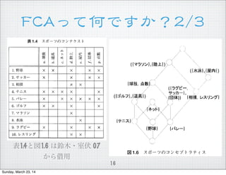 FFCCAAäƺΤǤ22//33
NII-Electronic Library Service
16
ety for Fuzzy Theory and intelligent informatics
1.4ȇ1.6 ľ?ҷ 07

Sunday, March 23, 14
 