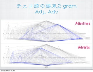 ZZĩ22--ggrraamm
AAddjj,,  AAddvv
Adjectives
Adverbs
28
Sunday, March 23, 14
 