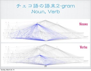 ZZĩ22--ggrraamm
NNoouunn,,  VVeerrbb
Nouns
Verbs
29
Sunday, March 23, 14
 