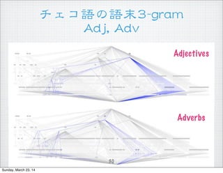 ZZĩ33--ggrraamm
AAddjj,,  AAddvv
Adverbs
Adjectives
30
Sunday, March 23, 14
 