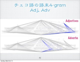 ZZĩ44--ggrraamm
AAddjj,,  AAddvv
Adverbs
Adjectives
32
Sunday, March 23, 14
 