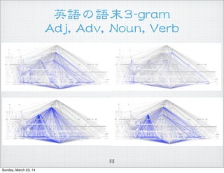 ӢZZĩ33--ggrraamm
AAddjj,,  AAddvv,,  NNoouunn,,  VVeerrbb
38
Sunday, March 23, 14
 