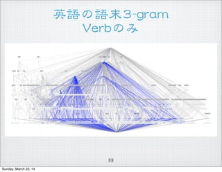 ӢZZĩ33--ggrraamm
VVeerrbbΤ
39
Sunday, March 23, 14
 