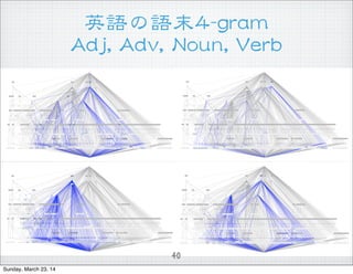 ӢZZĩ44--ggrraamm
AAddjj,,  AAddvv,,  NNoouunn,,  VVeerrbb
40
Sunday, March 23, 14
 