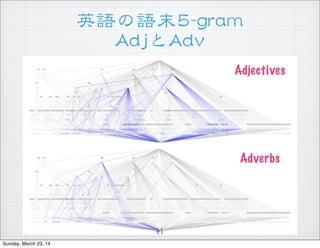 ӢZZĩ55--ggrraamm
AAddjjAAddvv
Adjectives
Adverbs
41
Sunday, March 23, 14
 