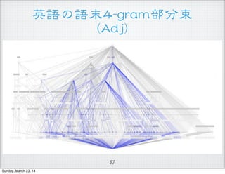 ӢZZĩ44--ggrraamm  
((AAddjj))
57
Sunday, March 23, 14
 