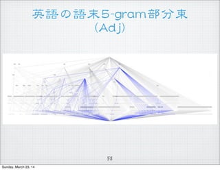 ӢZZĩ55--ggrraamm  
((AAddjj))
58
Sunday, March 23, 14
 