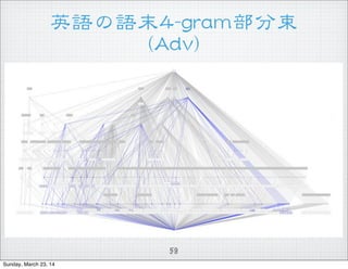 ӢZZĩ44--ggrraamm  
((AAddvv))
59
Sunday, March 23, 14
 